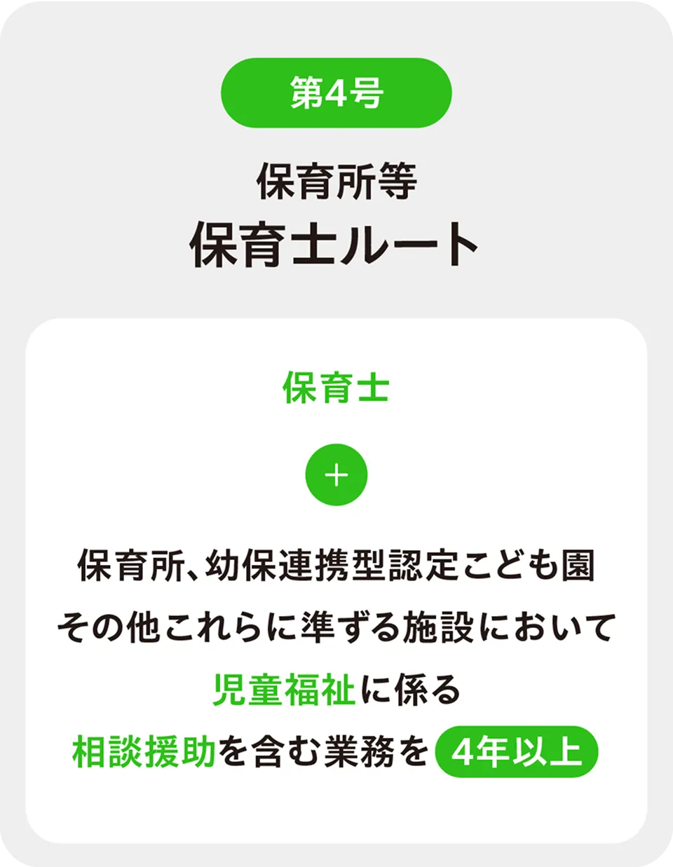 保育者などの保育士向けのルート説明図